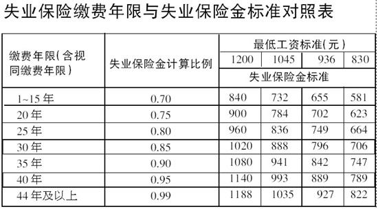 墨西哥将其仍然很低的最低工资提高了12%，但以美元计算没有增加